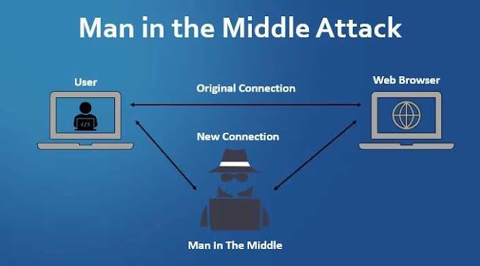 What is Man in the middle attack - MITM, Example and How to prevent MITM
