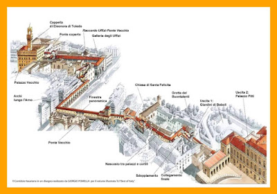 Route of the Vasari Corridor in Florence