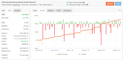 Expert Advisor Forex