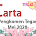 Carta Pengkomen Tegar Mei 2020