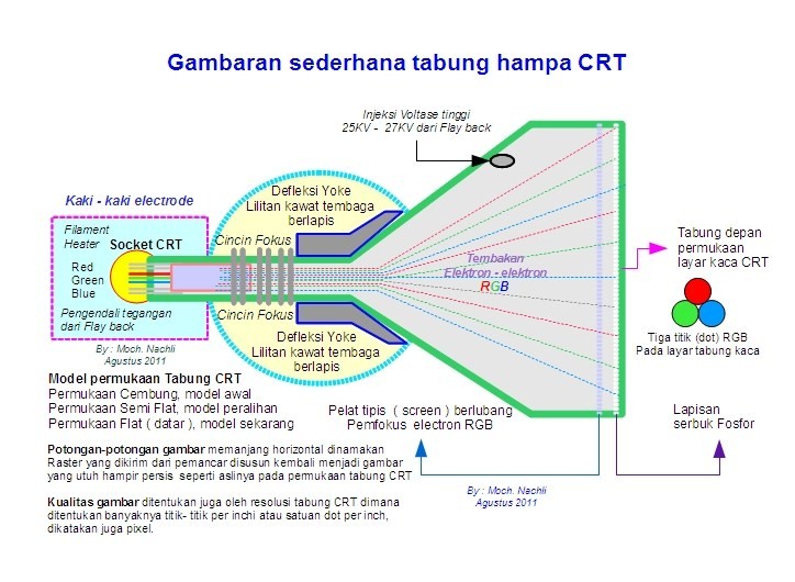 Crt function