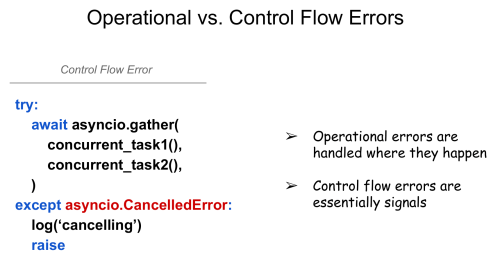asyncio.CancelledError