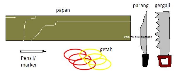 LIFE IS FULL OF SURPRISES !: DALAM KENANGAN #2 - PERANG2 