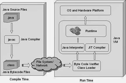 Java Interview Questions for 3 years experience