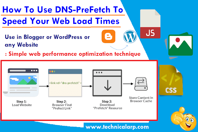 Install DNS Prefetch to Increase Website Speed