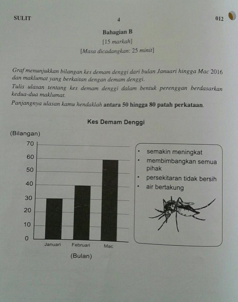 Soalan Peperiksaan Sebenar UPSR 2016 - Karangan BM (SK 