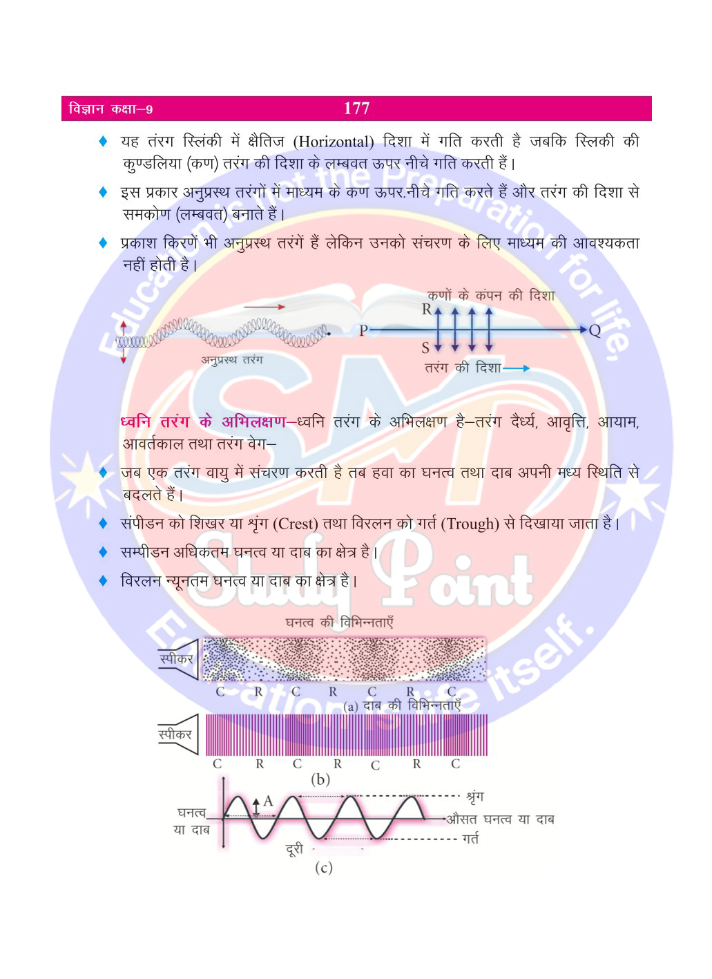 Bihar Board Class 9th Physics | Sound | Class 9 Physics Rivision Notes PDF | ध्वनि | बिहार बोर्ड क्लास 9वीं भौतिकी नोट्स | कक्षा 9 भौतिकी हिंदी में नोट्स