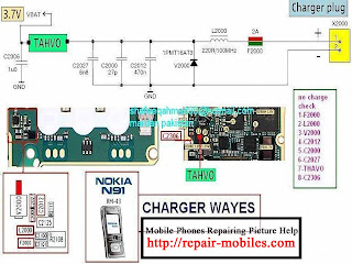 Nokia N91 Not Charging Supported Problem