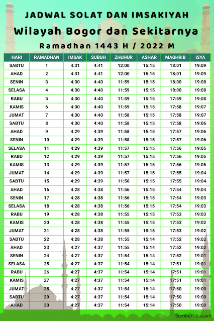 Resmi ! Kemenag dan Muhammadiyah sudah Mengeluarkan Jadwal Waktu Solat dan Imsak Ramadhan 1443 Hijriyah