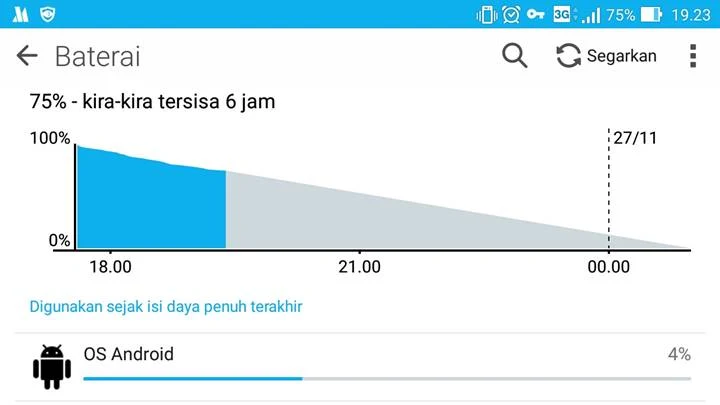 hemat baterai asus zenfone