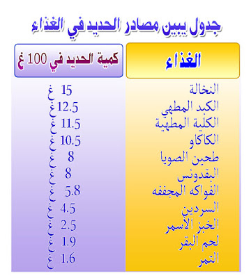 قر الدم علاج بالاعشاب,فقر الدم علاج الحاد,فقر الدم علاج بالغذاء,فقر الدم علاج بالاكل,فقر الدم علاج بالعسل,ل علاج فقر الدم,فقر الدم علاج ونقص الحديد بالغذاء,فقر الدم علاج ونقص الحديد بالاعشاب,