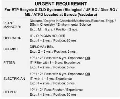 ESOL Engineering Solutions Receuirment 10th, 12th, ITI, Diploma and Degree Holders For Plant Manager / Operator / Chemist / Fitter / Electrician / Helper