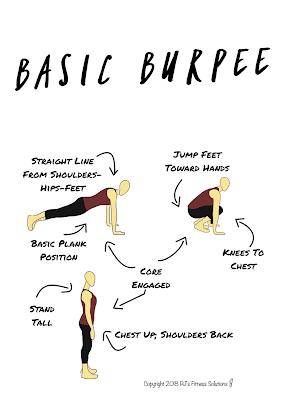 Basic Burpees How To Guide