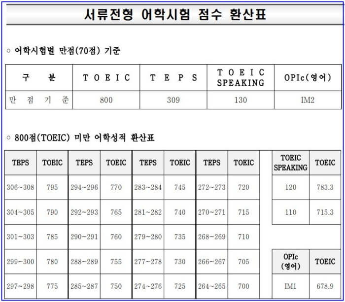 한국도로공사-어학점수-환산표