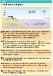 GEOGRAFI dan ANDA: BAGAIMANA PROSES PEMANASAN GLOBAL TERJADI?