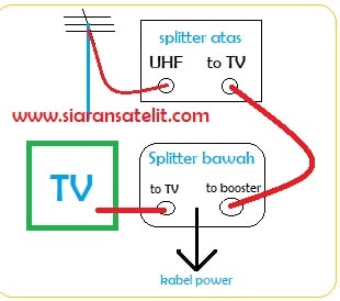 Kabel Antena TV 5C+Jek Tanpa Booster 15 meter Full Tembaga KITANI | Shopee  Indonesia