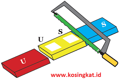 Kunci Jawaban IPA Kelas 9 Halaman 45 - 49 Uji Kompetensi 6