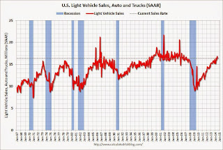 Vehicle Sales