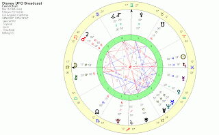 Disney Alien Agenda In 1995 An Astrological Perspective