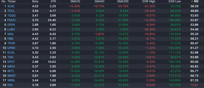 RSI 확인 사이트