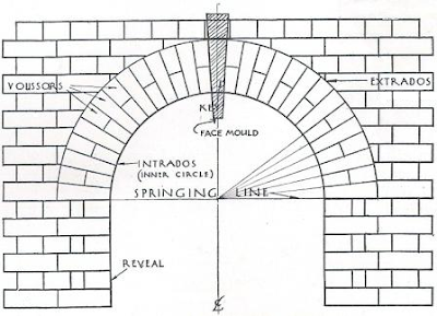 Semi Circular Arch