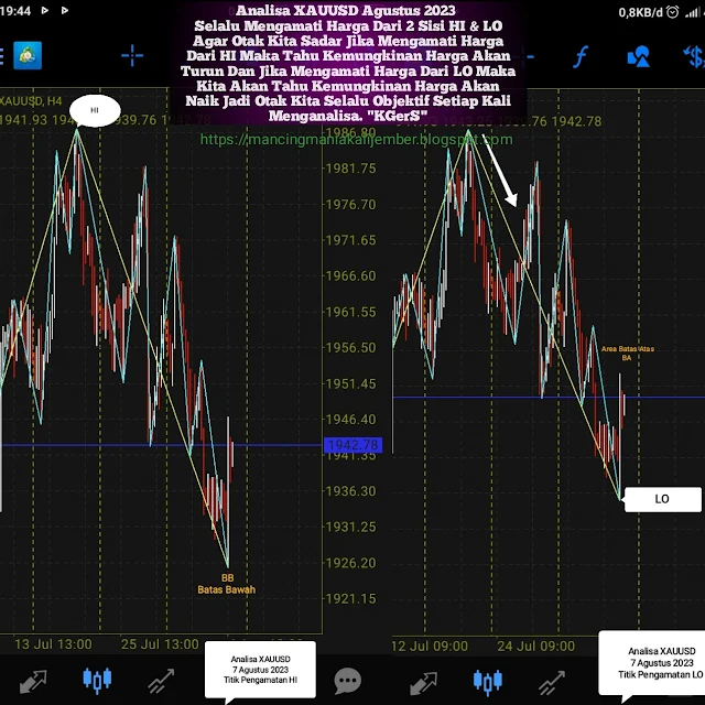 Analisa pergerakan harga online forex trading XAUUSD Agustus 2023