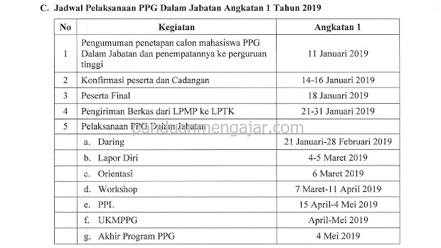 Jadwal Pelaksanaan PPG Dalam Jabatan Angkatan 1 Tahun 2019