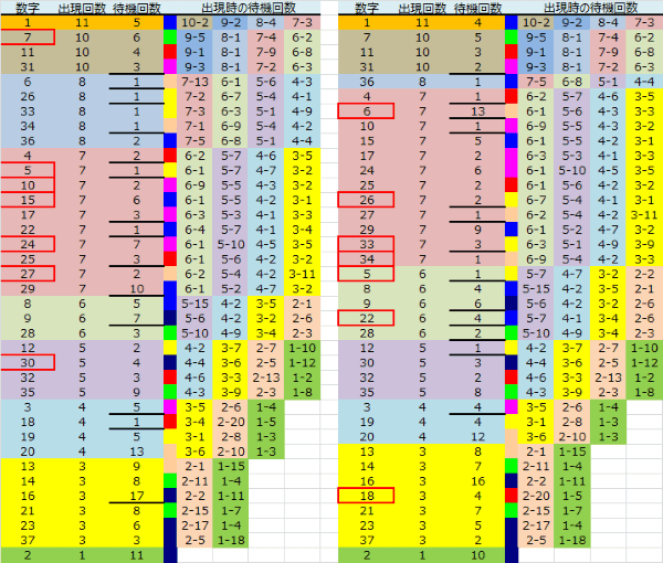 ロト予想 ロト765 Loto765 結果