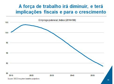 apodrecetuga corrupção socialismo desemprego produtividade jovens