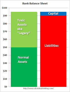 Bank Balance Sheet