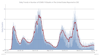 COVID-19 Deaths per Day