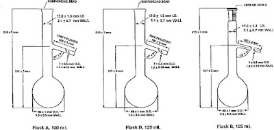 distillation flask astm 86