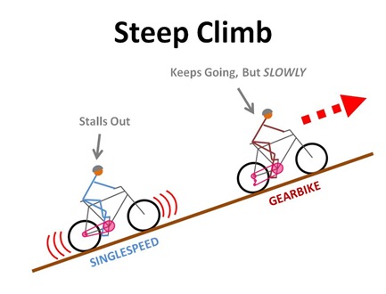 SS Climb