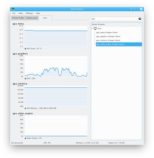 NVIDIA GPU Sensor Running In KSysGuard In KDE