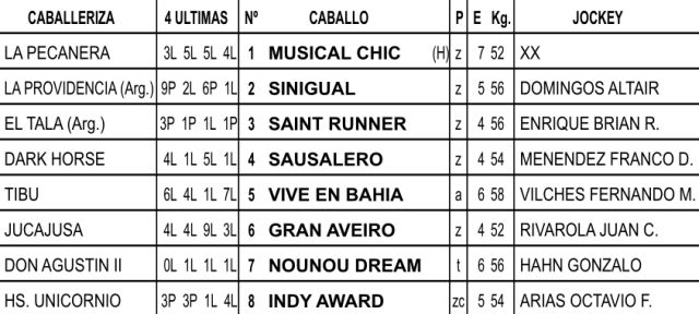 Anotados Especial Haras Abolengo en el Hipódromo de La Plata