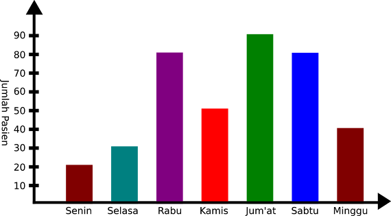 Soal Matematika Kelas 5 Kurikulum 2013 Pengolahan Data