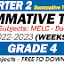 GRADE 4 SUMMATIVE TEST NO. 3 (Q2: WEEKS 5-6) SY 2022-2023