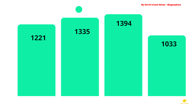 their financials of the last 4 years.