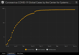coronavirus exponencial growth