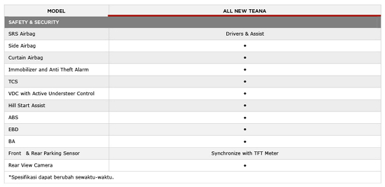 Fitur Keamanan dan Kenyamanan ABS EBD BA AirBag TCS VDC Sensor Parkir Nissan Teana