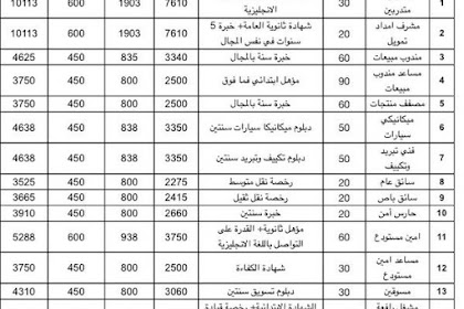 رواتب شركة بوبا