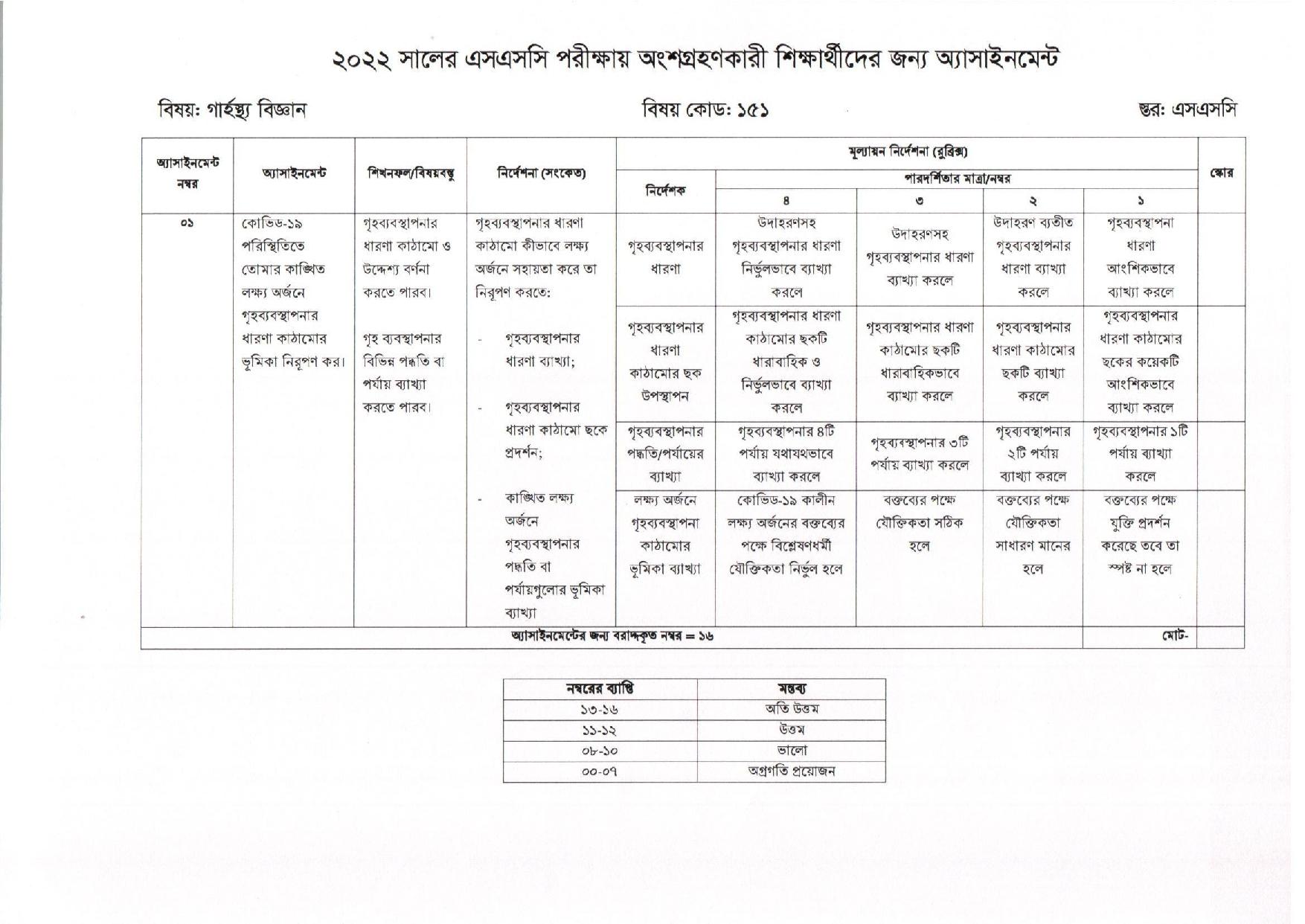 SSC Assignment 2022 All Subject 7th Week