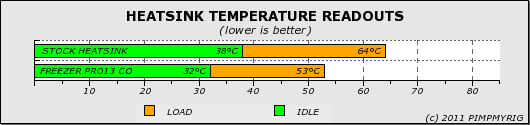 Arctic Cooling Freezer PRO13 CO