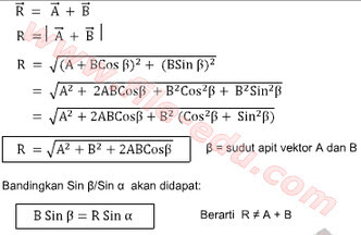 Resultan dan komponen vektor