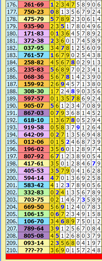 THAILAND LOTTERY HTF 9779 FORMULA  30-12-2022