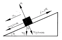 Free Body Diagram, Mechanics, Newton's Law