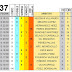 J37 Pronostico y analisis de la Quiniela