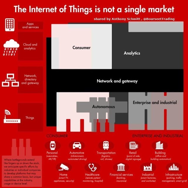 #IoT bukanlah single market