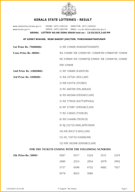 nr-350-live-nirmal-lottery-result-today-kerala-lotteries-results-13-10-2023-keralalotteriesresults.in_page-0001