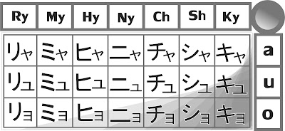 List Katakana Youon